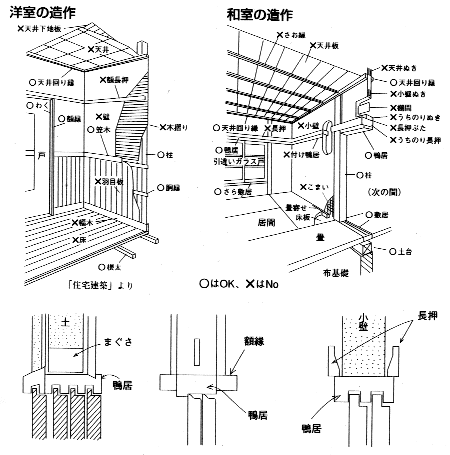 図：洋室と和室の造作